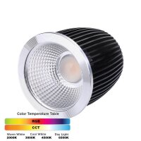 LED Spots/Strips für Controller