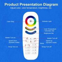 Gledopto 2.4G RF Remote Control Fernbedienung RGB-CCT ZigBee 3.0 Pro 4-Zonen