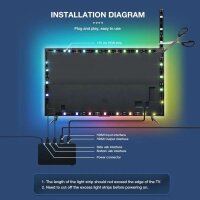 Gledopto LED TV Ambilight Nachrüstset Kit HDMI 3,0