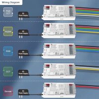 Gledopto LED Controller ZigBee 3.0 Pro+ 5 in 1...