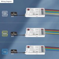 Gledopto LED Controller ZigBee 3.0 Pro+ 3 in 1...