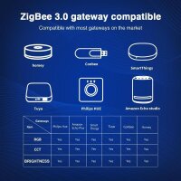 Gledopto LED Controller ZigBee 3.0 Pro+ 2 in 1 Steuergerät Dimmer LED Streifen RGB+CCT