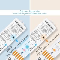 LED Controller ZigBee 3.0 Pro 5 in 1 Steuergerät Dimmer einfarbig, CCT, RGB, RGBW, RGBCCT