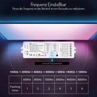 LED Controller ZigBee 3.0 Pro 5 in 1 Steuergerät Dimmer einfarbig, CCT, RGB, RGBW, RGBCCT