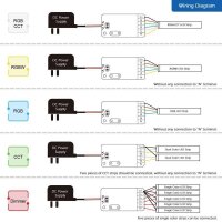 Gledopto ZigBee Pro Ultra Dünner Mini 5-IN-1 LED Controller - GL-C-002P 3A/CH