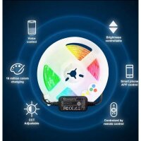 Gledopto ZigBee 3.0 RGB+CCT LED-Strip-Controller Starter...