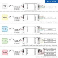 Gledopto ZigBee Pro Din-Schienen 5-IN-1 LED Controller, DC12-54V, 15A - GL-C-011P