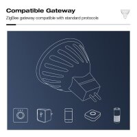 Gledopto GL-S-014P ZigBee Pro RGB+CCT MR16 GU5.3 5W LED Spotlight