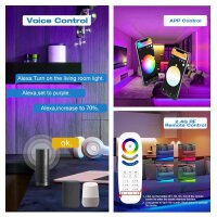 Gledopto LED Controller ZigBee 3.0 Pro+ 5 in 1, 5-24V, Max 15A Output, mit Stecksicherung 20A RGB+CCT / GL-C-601P