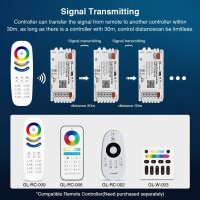 Gledopto LED Controller Tuya ZigBee 3.0 SPI Pixel | RGB/RGBW/RGBCCT | 15A / GL-SPI-206P
