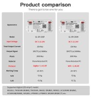 Gledopto LED Controller Tuya ZigBee 3.0 SPI Pixel | RGB/RGBW/RGBCCT | 15A / GL-SPI-206P