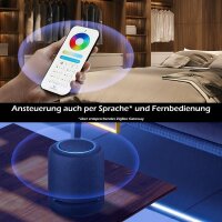 Gledopto Led Stripe Lichtband Set 2m ZigBee 3.0 Pro Serie RGBCCT Farbwechsel Steuerung